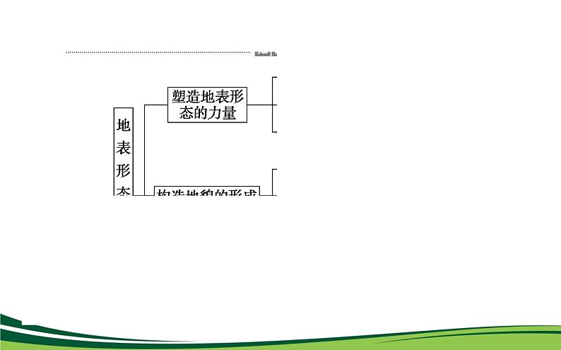 （新）人教版高中地理选择性必修1课件：第二章　地表形态的塑造 章末综合提升02