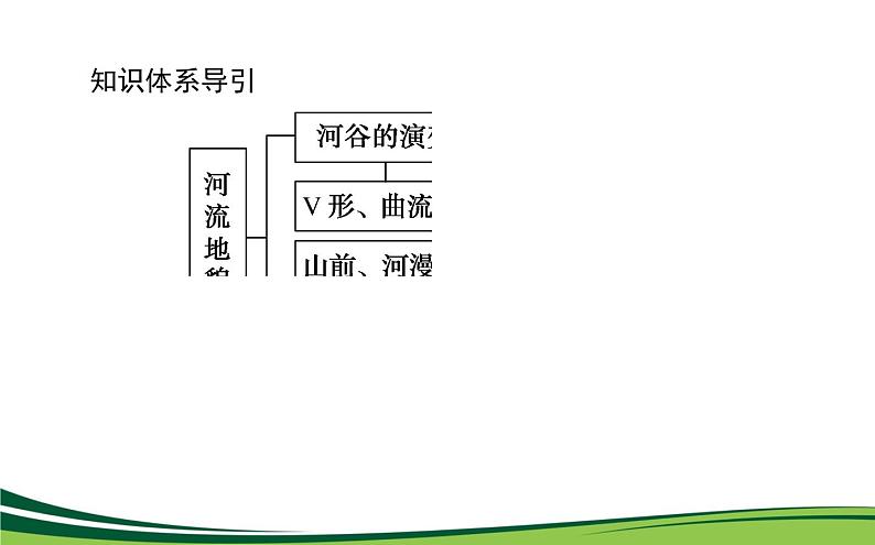 （新）人教版高中地理选择性必修1课件：2.3 河流地貌的发育03