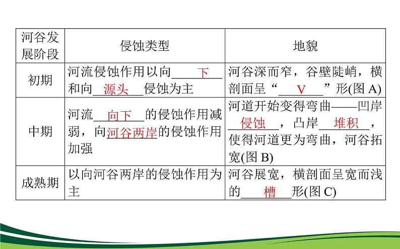 （新）人教版高中地理选择性必修1课件：2.3 河流地貌的发育05