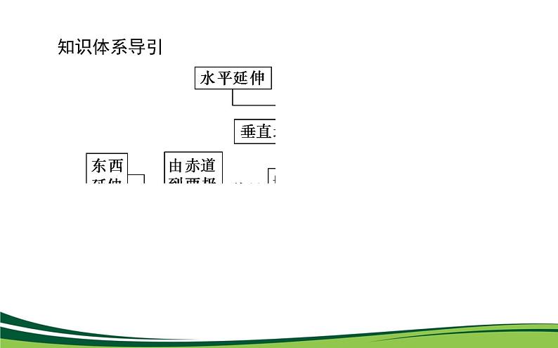 （新）人教版高中地理选择性必修1课件：5.2 自然环境的地域差异性03