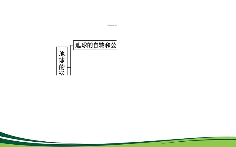 （新）人教版高中地理选择性必修1课件：第一章　地球的运动 章末综合提升第2页