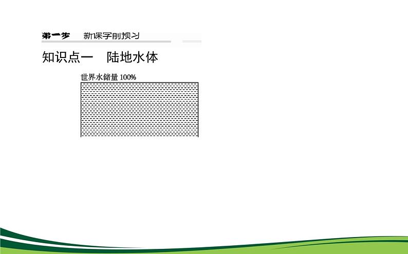 （新）人教版高中地理选择性必修1课件：4.1 陆地水体及其相互关系04