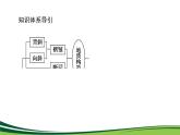 （新）人教版高中地理选择性必修1课件：2.2 构造地貌的形成