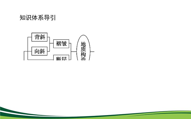 （新）人教版高中地理选择性必修1课件：2.2 构造地貌的形成03