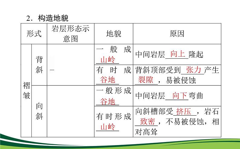 （新）人教版高中地理选择性必修1课件：2.2 构造地貌的形成06