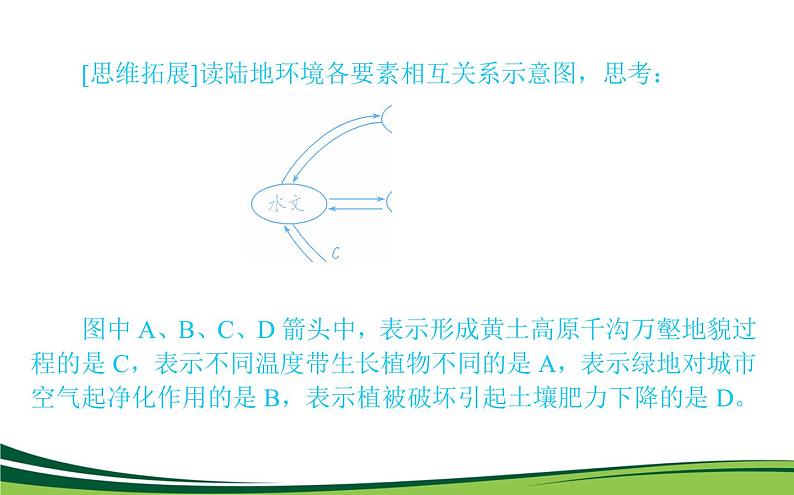 （新）人教版高中地理选择性必修1课件：5.1 自然环境的整体性08