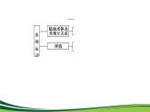 （新）人教版高中地理选择性必修1课件：第四章　水的运动 章末综合提升
