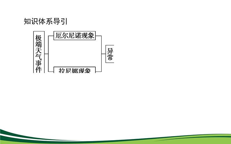 （新）人教版高中地理选择性必修1课件：4.3 海—气相互作用03