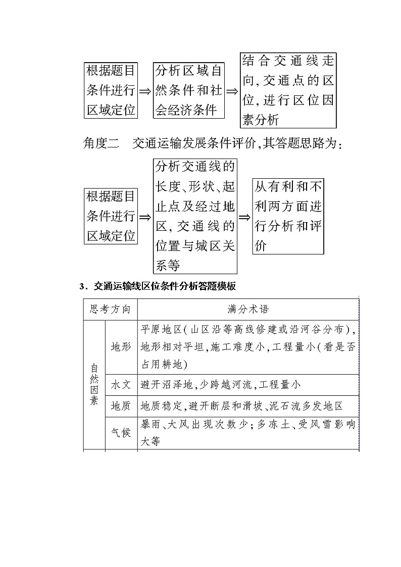 2019-2020学年人教新课标版高中地理必修二教师用书：章末整合提升5　交通运输布局及其影响02