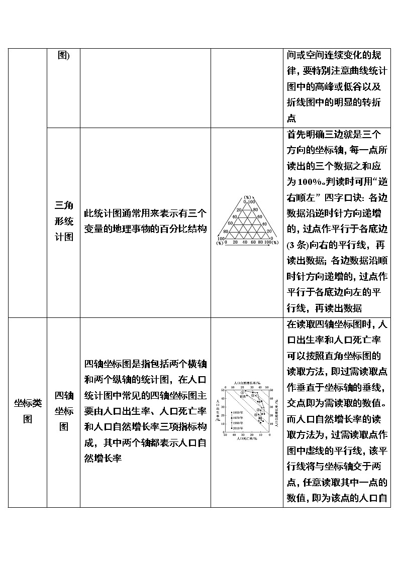 2019-2020学年人教新课标版高中地理必修二教师用书：章末整合提升1　人口的变化02