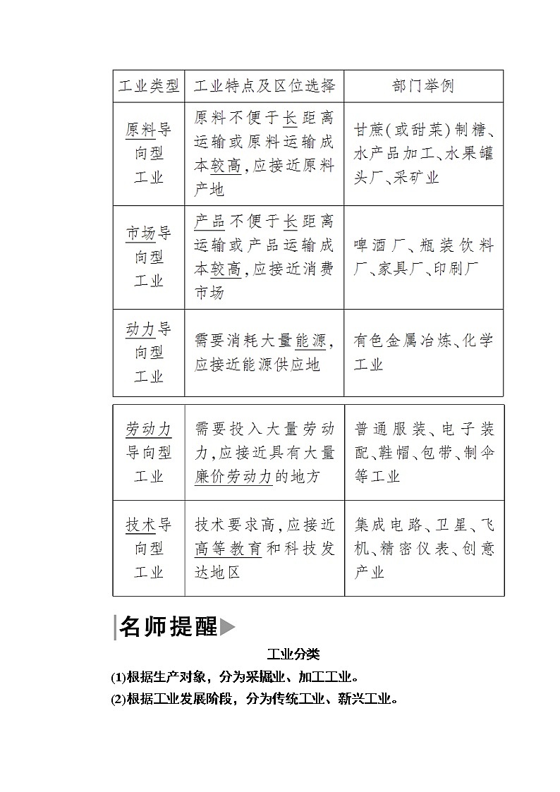 2019-2020学年人教新课标版高中地理必修二教师用书：4-1第一节　工业的区位选择02