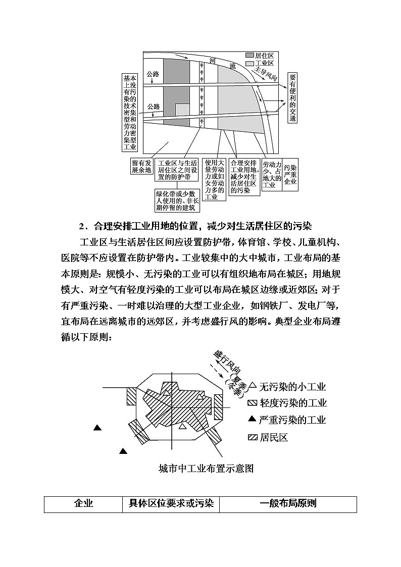 2019-2020学年人教新课标版高中地理必修二教师用书：章末整合提升2　城市与城市化02