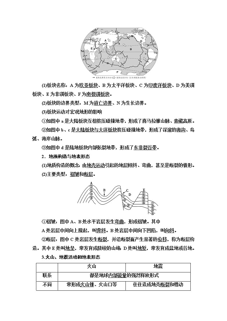 2020-2021学年地理湘教版必修1教师用书：第2章第2节　第1课时　不断变化的地表形态　内力作用与地表形态第2页