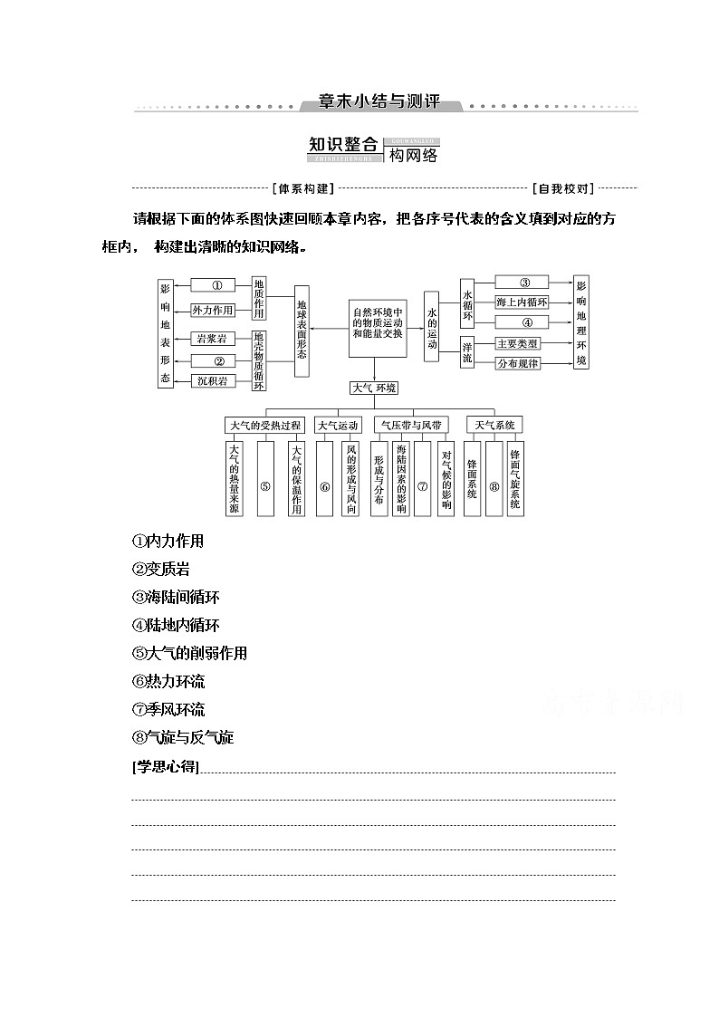 地理湘教版必修1教师用书：第2章章末小结与测评01