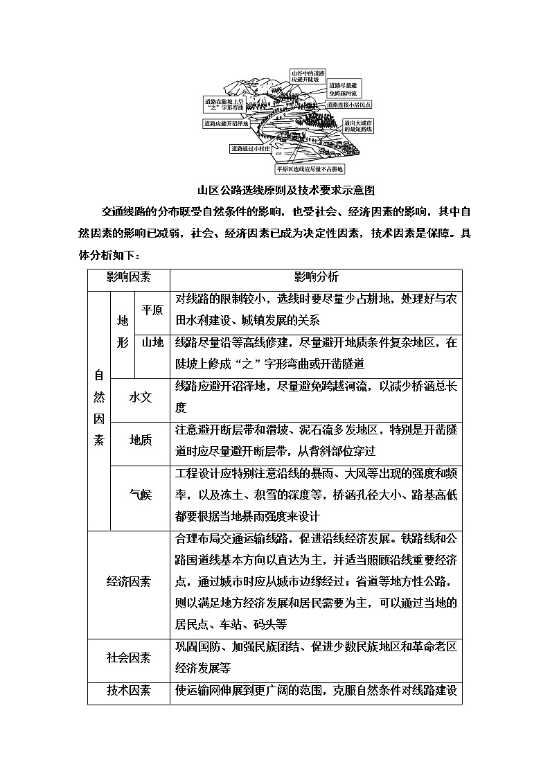 2020-2021学年地理湘教版必修1教师用书：第4章章末小结与测评第2页