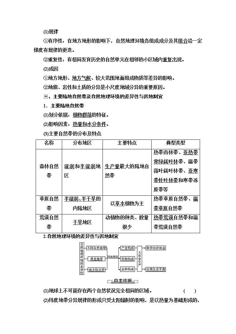 地理湘教版必修1教师用书：第3章第3节　自然地理环境的差异性02