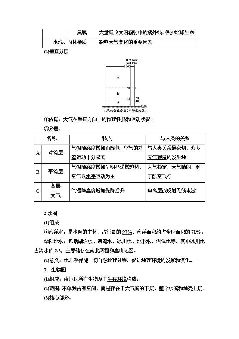 地理中图版必修1教师用书：第1章第4节　地球的圈层结构02