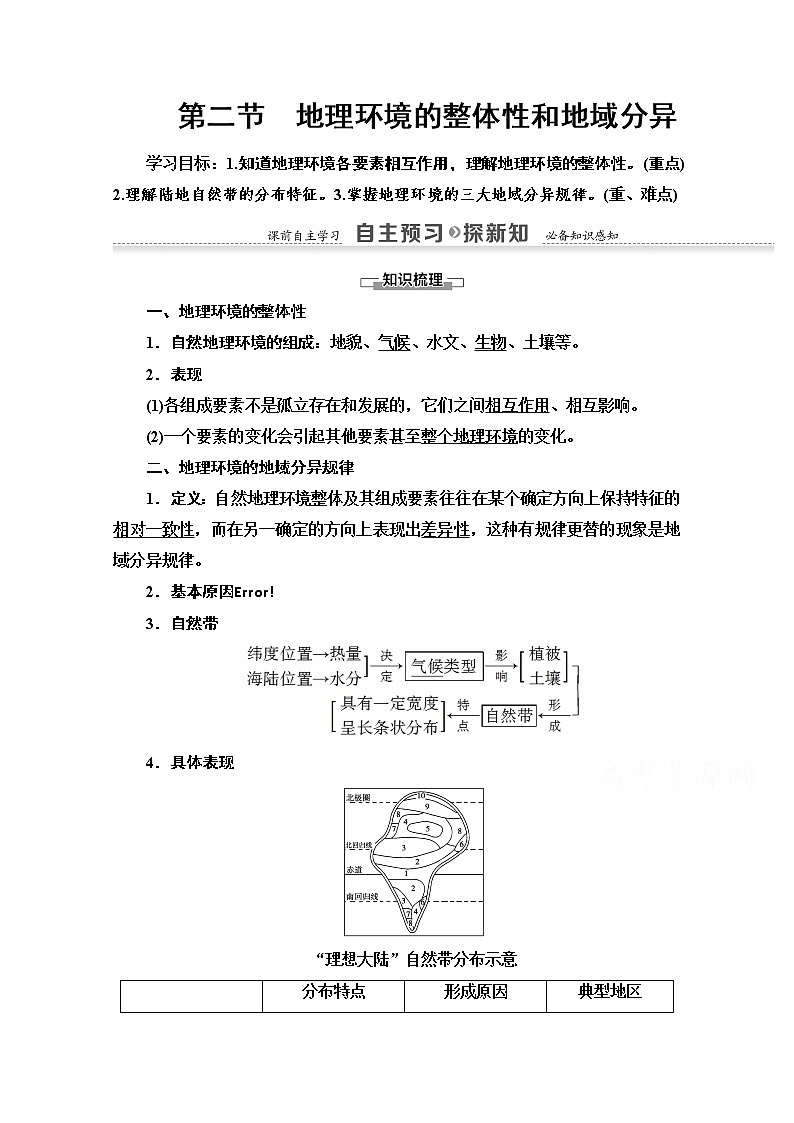2020-2021学年地理中图版必修1教师用书：第3章第2节　地理环境的整体性和地域分异第1页