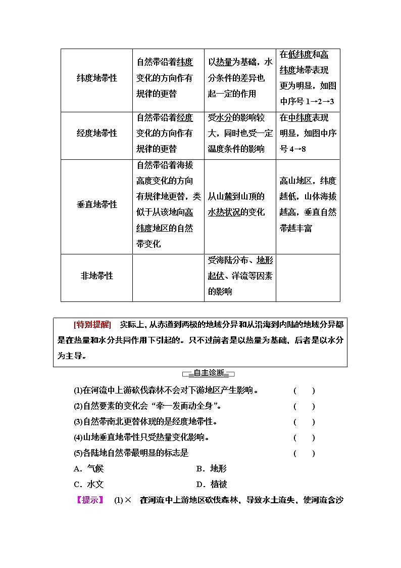 2020-2021学年地理中图版必修1教师用书：第3章第2节　地理环境的整体性和地域分异第2页
