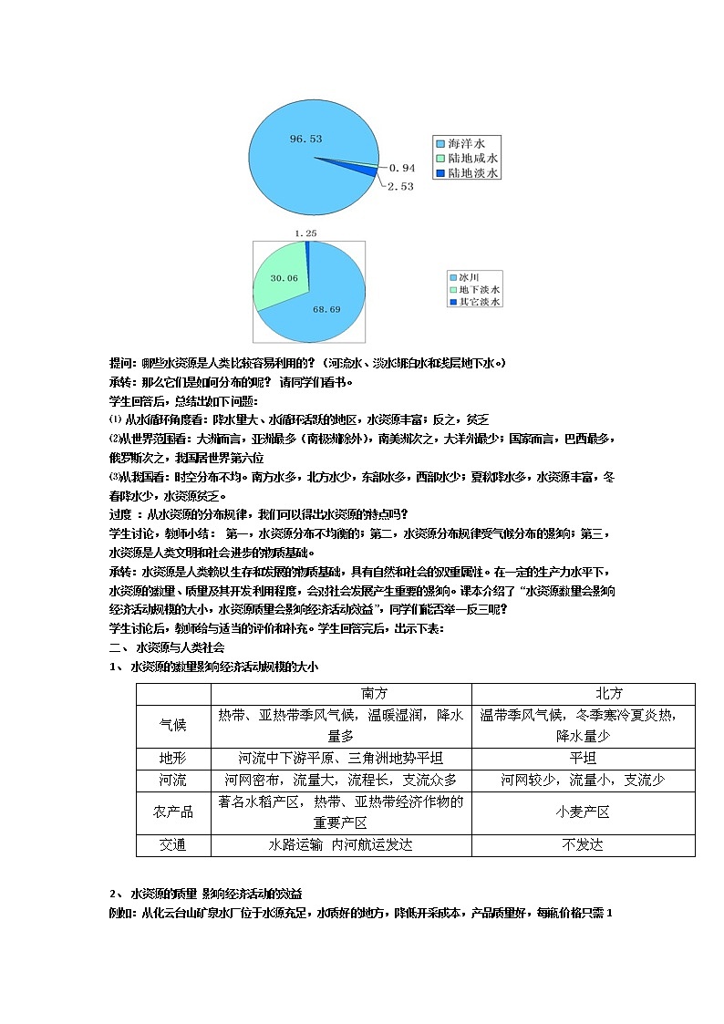 2018-2019学年人教版高中地理必修一教案：第三章第3节水资源的合理利用02