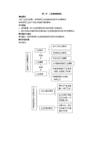 高中地理人教版 (新课标)必修2第二节 工业地域的形成教学设计及反思