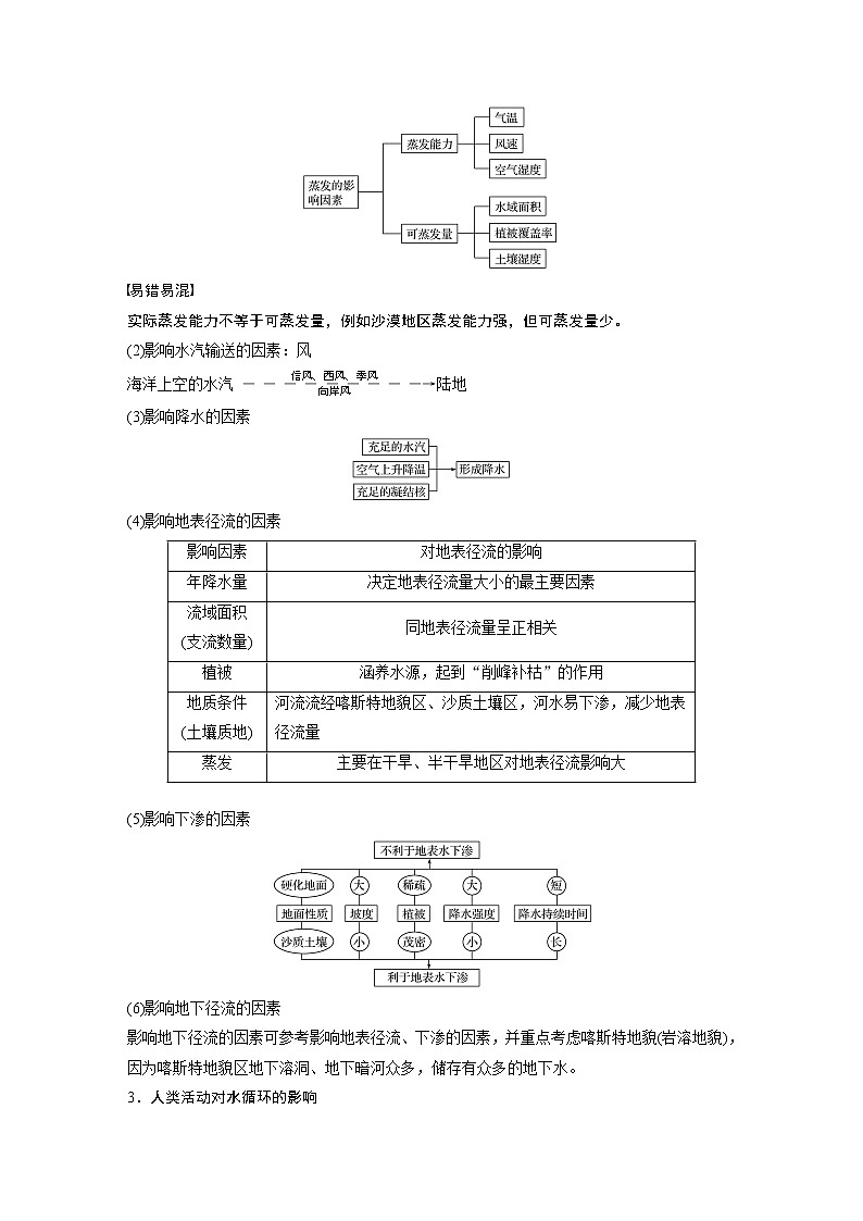 2021年高考地理一轮复习 第1部分 自然地理 第4章 第10讲　自然界的水循环 教案02