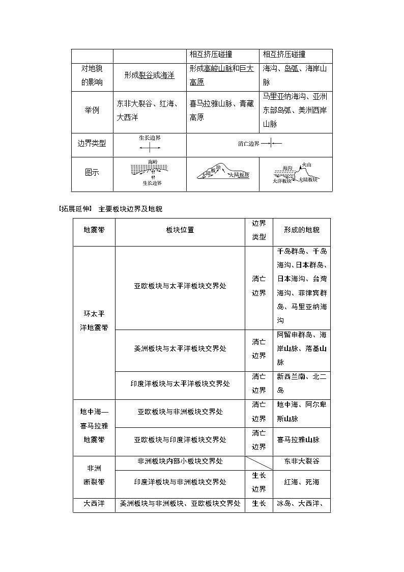 2021年高考地理一轮复习 第1部分 自然地理 第5章 第12讲　内力作用与地表形态 教案03