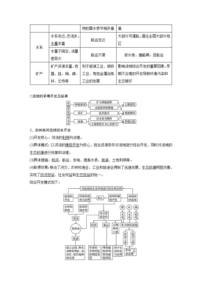 2021年高考地理一轮复习 第3部分 区域发展 第2章 第31讲　流域的综合开发——以美国田纳西河流域为例 教案02