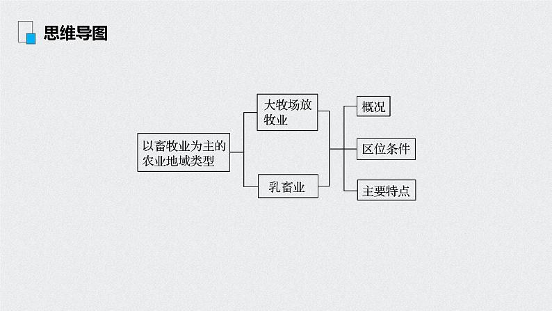 2021年高考地理一轮复习 第2部分 人文地理 第3章 第22讲　以畜牧业为主的农业地域类型 课件03