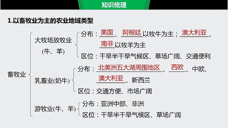 2021年高考地理一轮复习 第2部分 人文地理 第3章 第22讲　以畜牧业为主的农业地域类型 课件06