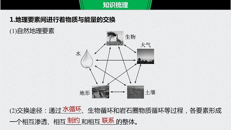 2021年高考地理一轮复习 第1部分 自然地理 第6章 第14讲　自然地理环境的整体性与差异性 课件06