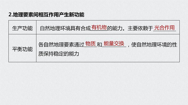 2021年高考地理一轮复习 第1部分 自然地理 第6章 第14讲　自然地理环境的整体性与差异性 课件07