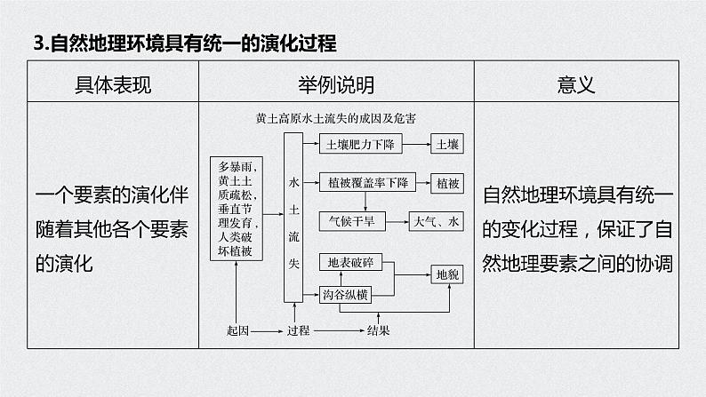 2021年高考地理一轮复习 第1部分 自然地理 第6章 第14讲　自然地理环境的整体性与差异性 课件08