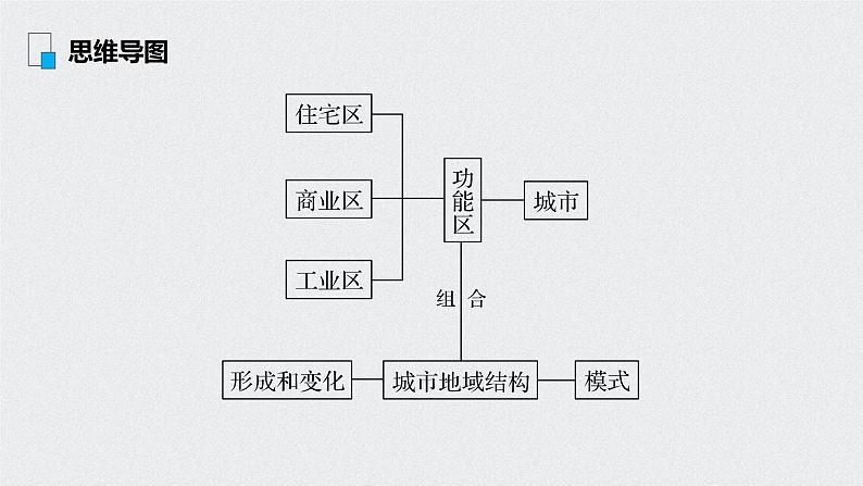 2021年高考地理一轮复习 第2部分 人文地理 第2章 第18讲　城市内部空间结构 课件03