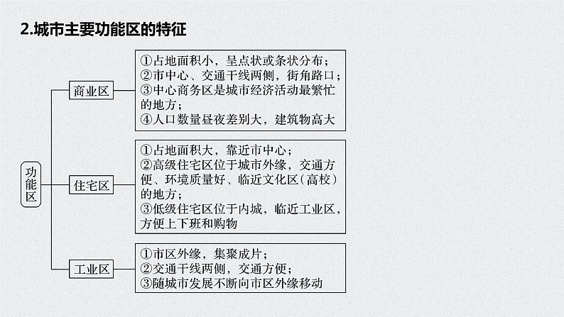 2021年高考地理一轮复习 第2部分 人文地理 第2章 第18讲　城市内部空间结构 课件07