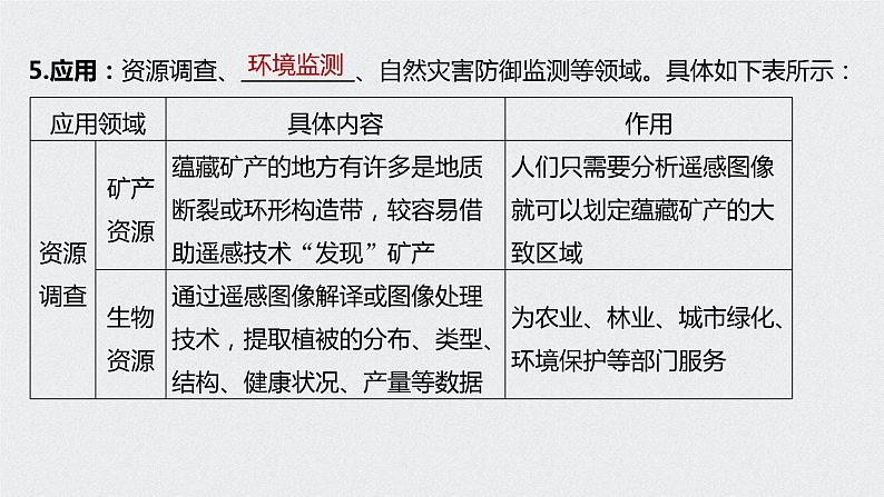 2021年高考地理一轮复习 第3部分 区域发展 第1章 第28讲　地理信息技术在区域地理环境研究中的应用 课件08