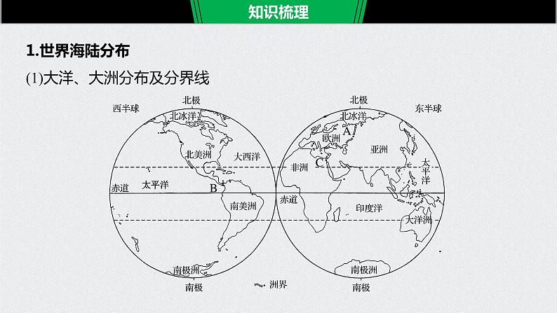 2021年高考地理一轮复习 第4部分 区域地理 第1章 第35讲　世界地理概况 课件06