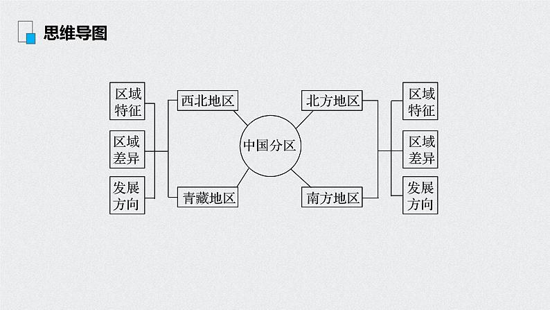 2021年高考地理一轮复习 第4部分 区域地理 第2章 第38讲　中国的主要地区 课件03