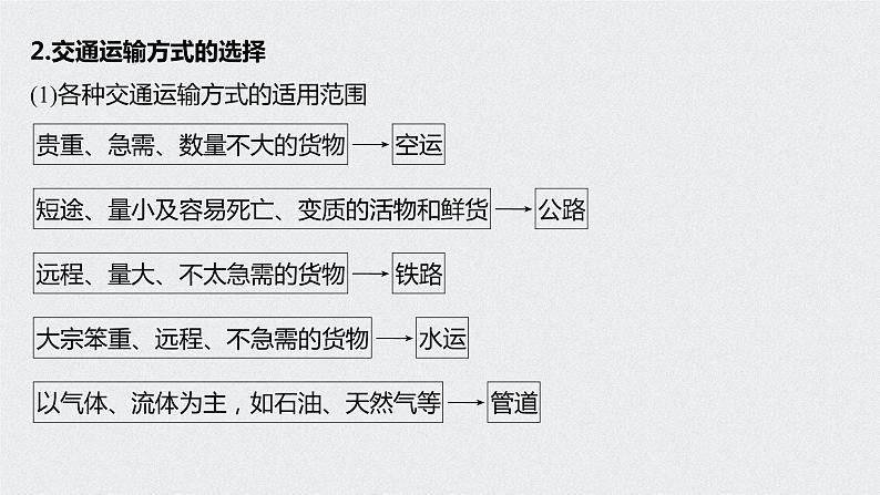 2021年高考地理一轮复习 第2部分 人文地理 第5章 第25讲　交通运输方式和布局 课件07