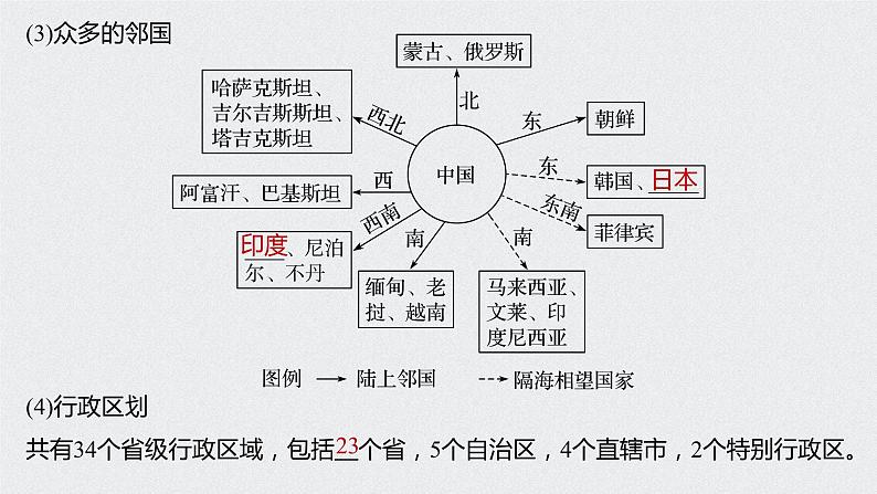 2021年高考地理一轮复习 第4部分 区域地理 第2章 第37讲　中国地理概况 课件08