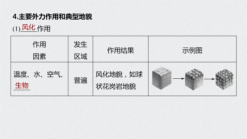 2021年高考地理一轮复习 第1部分 自然地理 第5章 第13讲　外力作用与河流地貌 课件08