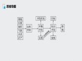 2021年高考地理一轮复习 第3部分 区域发展 第2章 第31讲　流域的综合开发——以美国田纳西河流域为例 课件