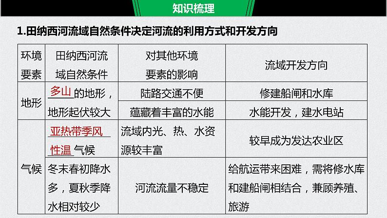 2021年高考地理一轮复习 第3部分 区域发展 第2章 第31讲　流域的综合开发——以美国田纳西河流域为例 课件06