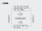 2021年高考地理一轮复习 第4部分 区域地理 第1章 第36讲　世界重要地区和主要国家 课件