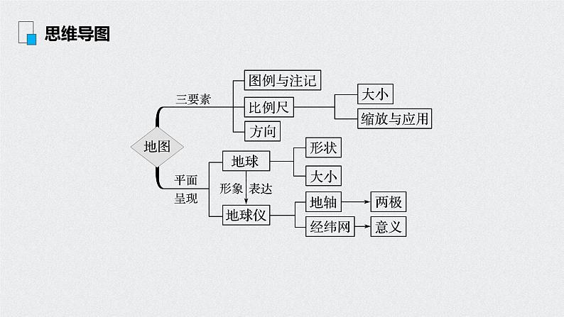 2021年高考地理一轮复习 第1部分 自然地理 第1章 第1讲　地球仪与地图 课件03