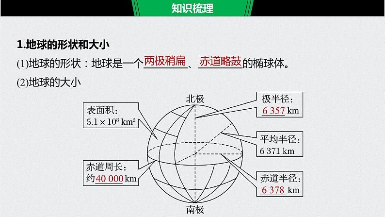 2021年高考地理一轮复习 第1部分 自然地理 第1章 第1讲　地球仪与地图 课件06