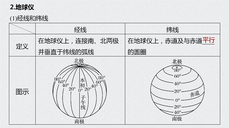 2021年高考地理一轮复习 第1部分 自然地理 第1章 第1讲　地球仪与地图 课件07