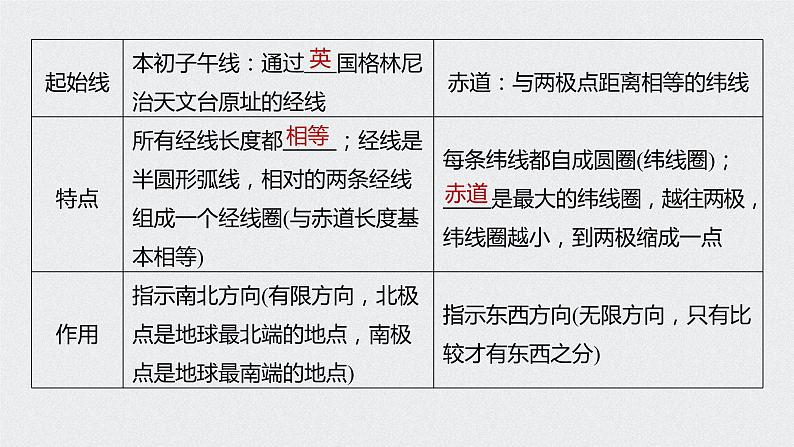 2021年高考地理一轮复习 第1部分 自然地理 第1章 第1讲　地球仪与地图 课件08