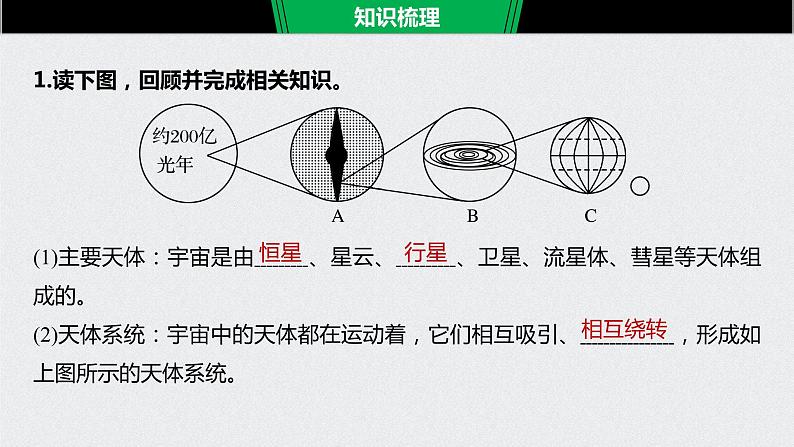 2021年高考地理一轮复习 第1部分 自然地理 第2章 第3讲　宇宙中的地球及圈层结构　太阳对地球的影响 课件06