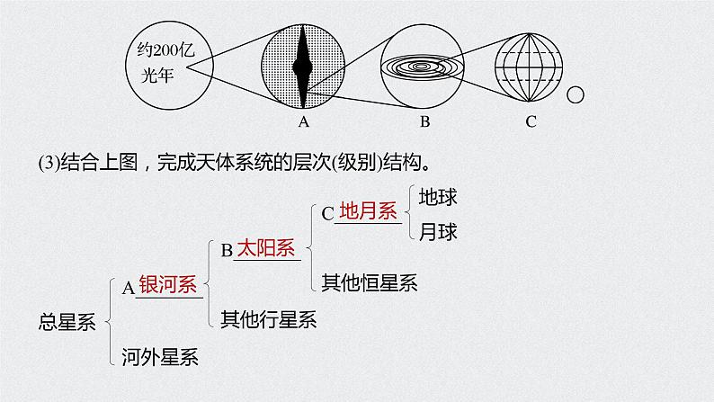 2021年高考地理一轮复习 第1部分 自然地理 第2章 第3讲　宇宙中的地球及圈层结构　太阳对地球的影响 课件07